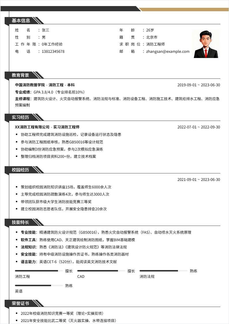 消防工程师 | 校招