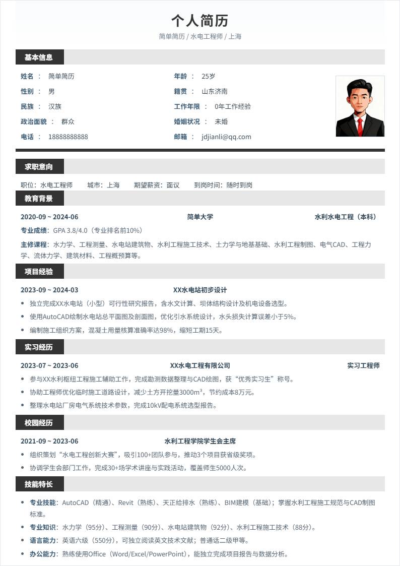 水电工程师 | 校招