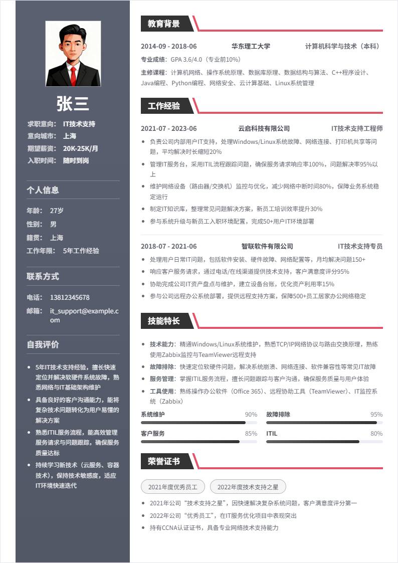 IT技术支持 | 社招