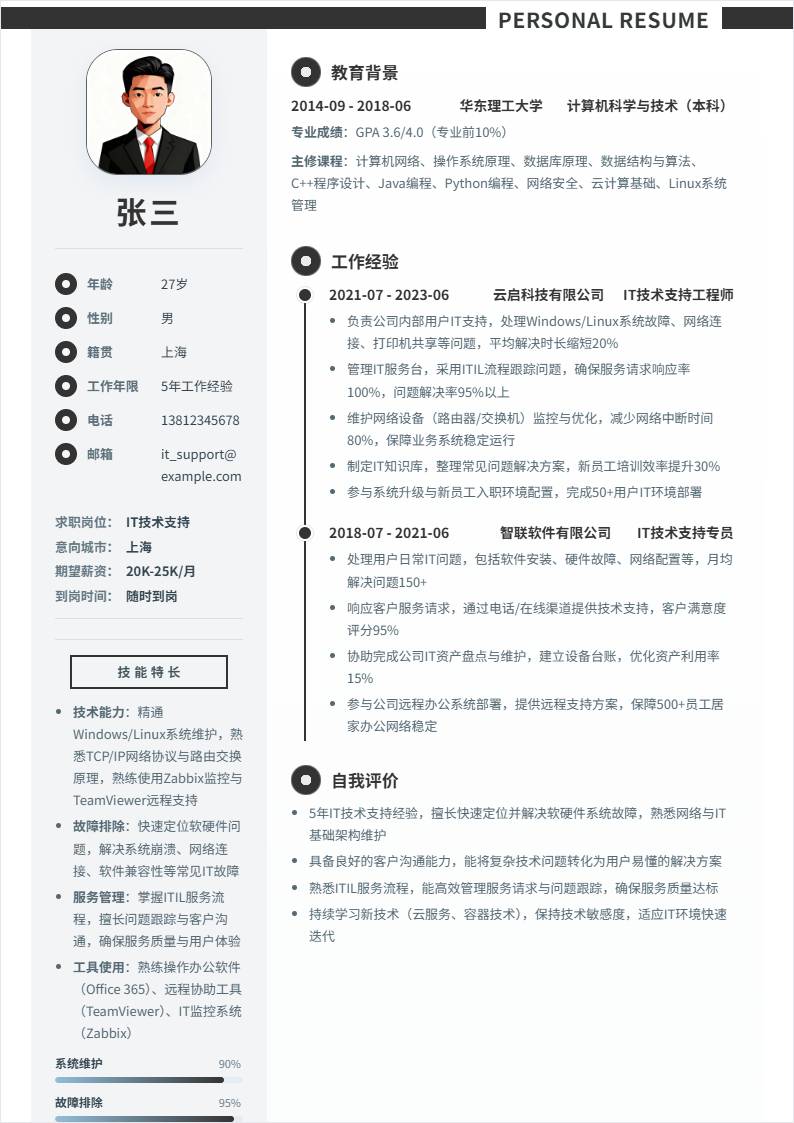 IT技术支持 | 社招