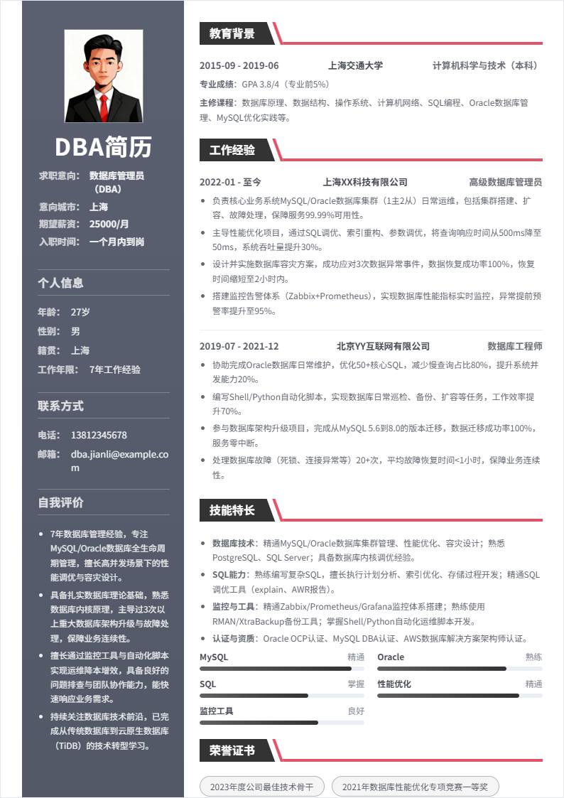 DBA | 社招