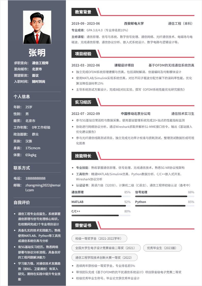 通信工程师 | 校招