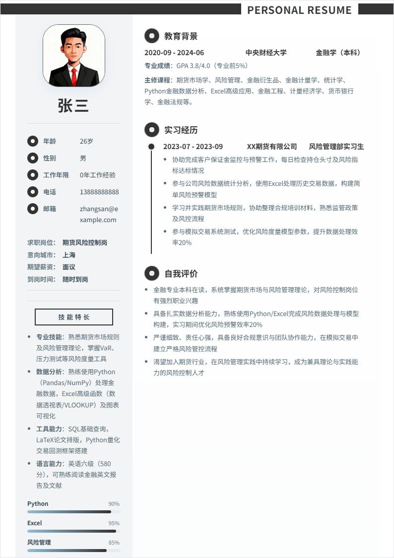 期货风险控制 | 校招