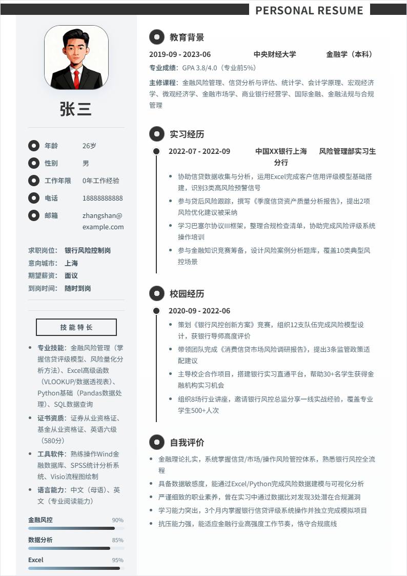银行风险控制 | 校招