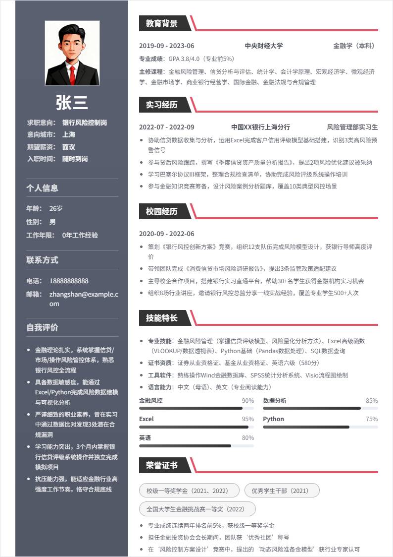 银行风险控制 | 校招