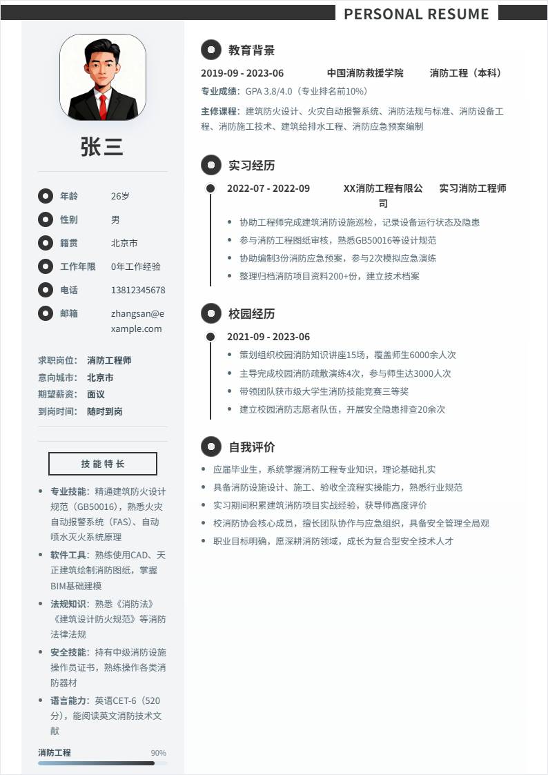 消防工程师 | 校招