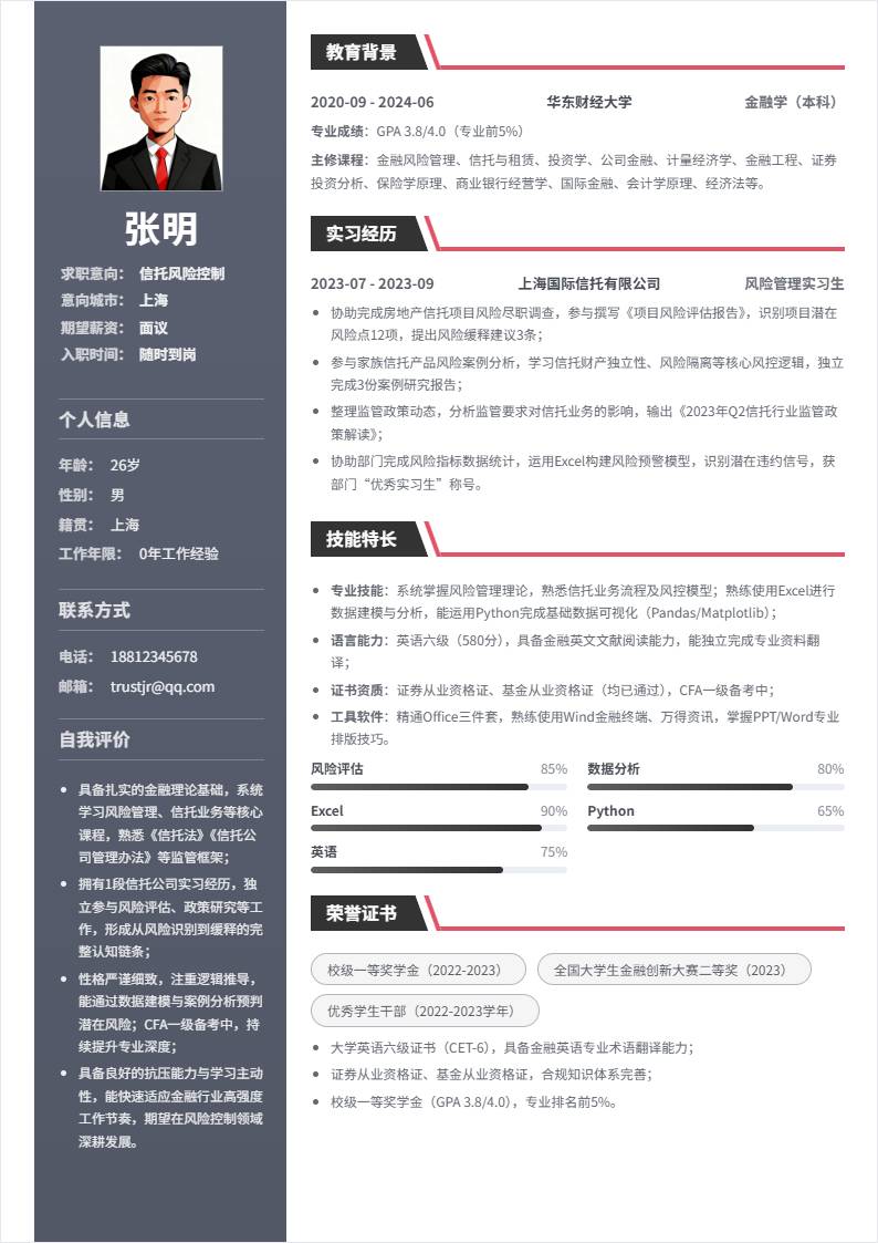 信托风险控制 | 校招