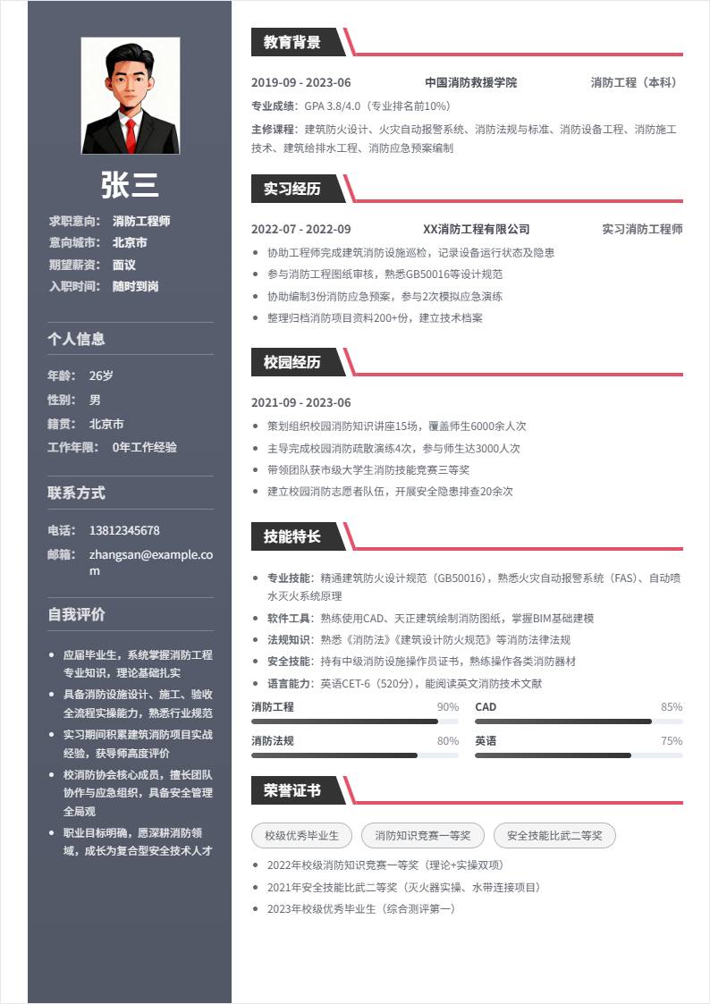 消防工程师 | 校招