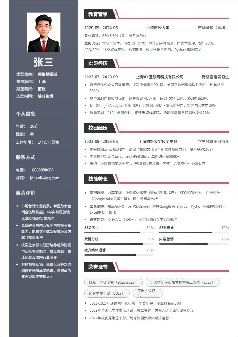 网络营销 | 校招