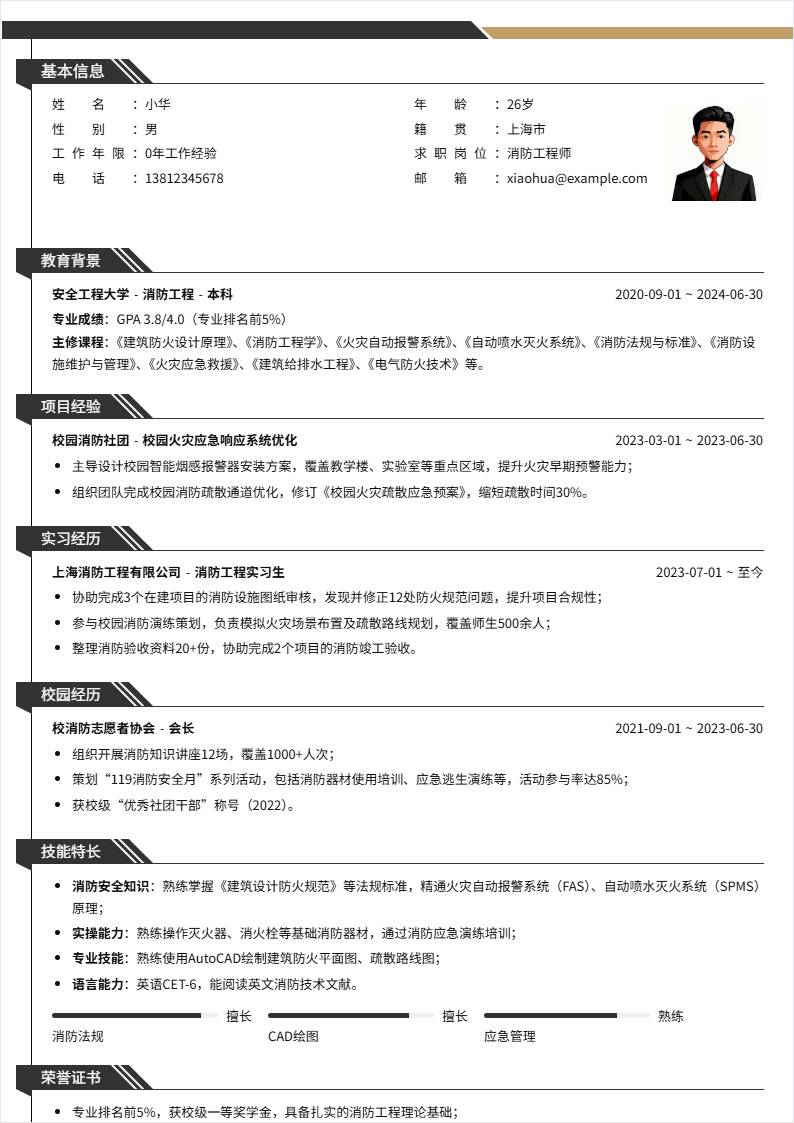 消防工程师 | 校招