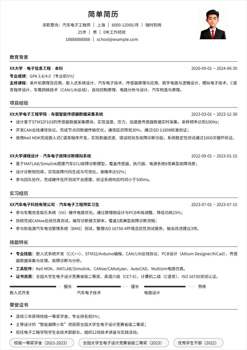 汽车电子工程师 | 校招