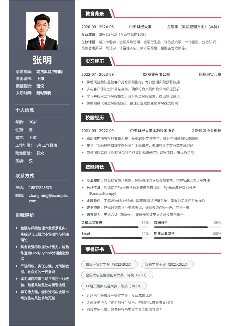 期货风险控制 | 校招