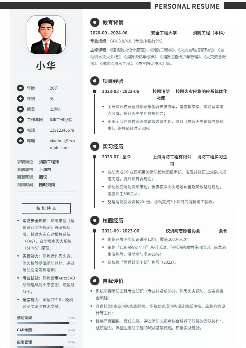 消防工程师 | 校招