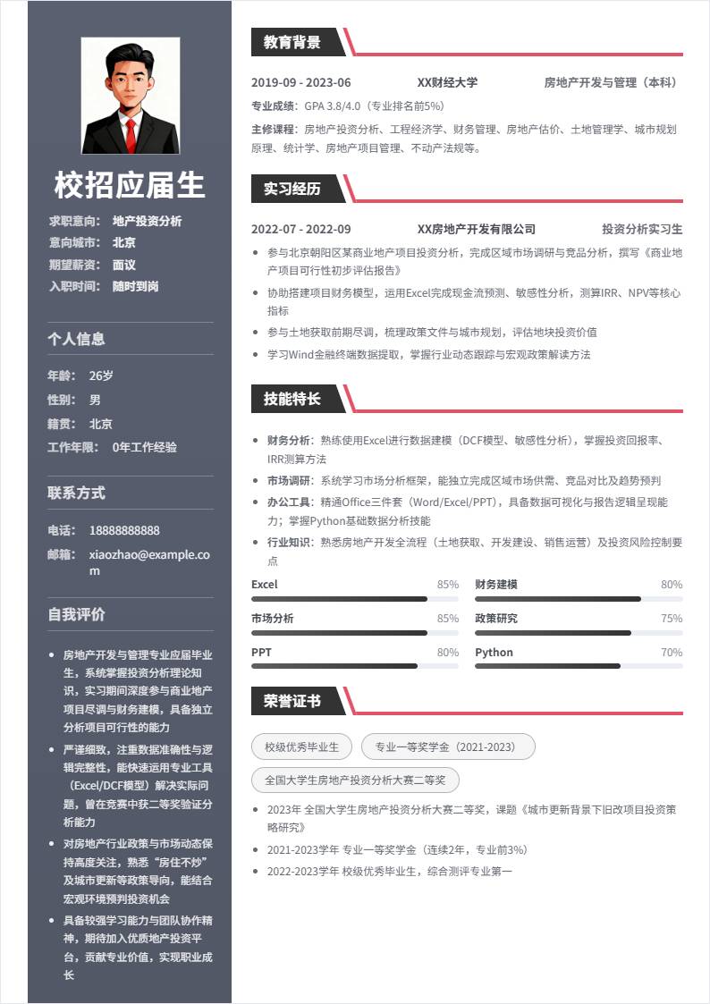 地产投资分析 | 校招