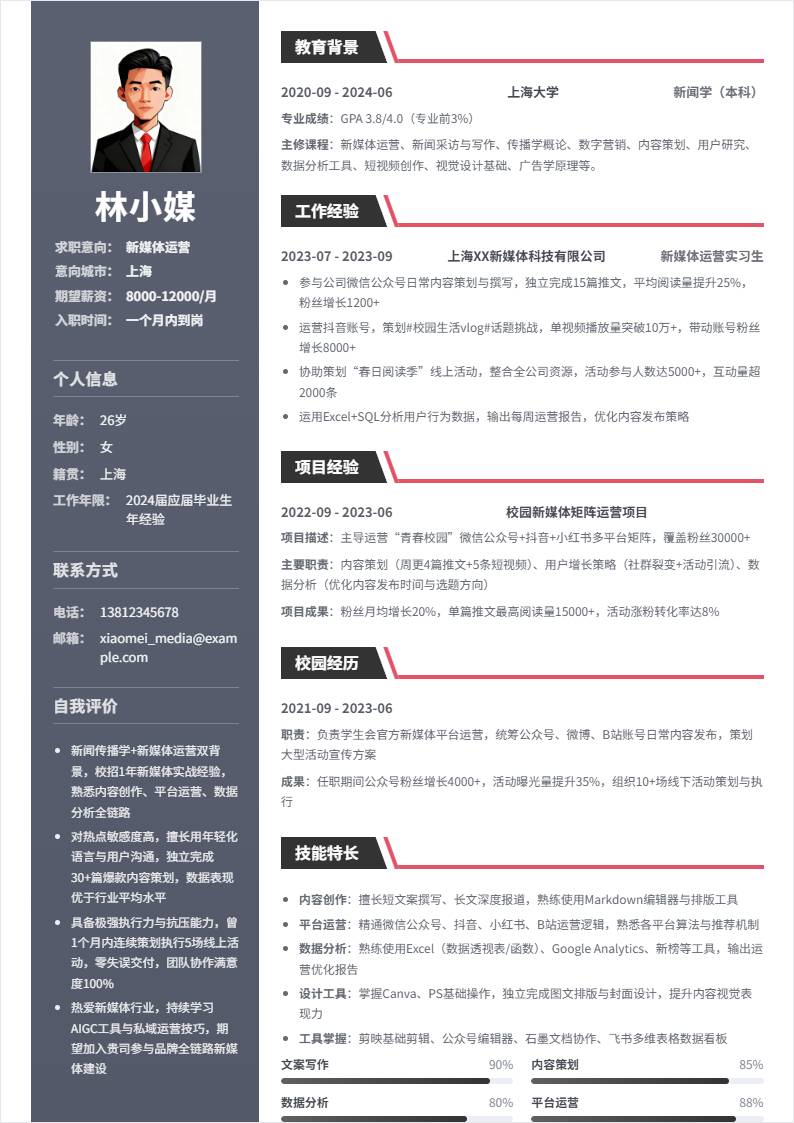 新媒体运营 | 校招