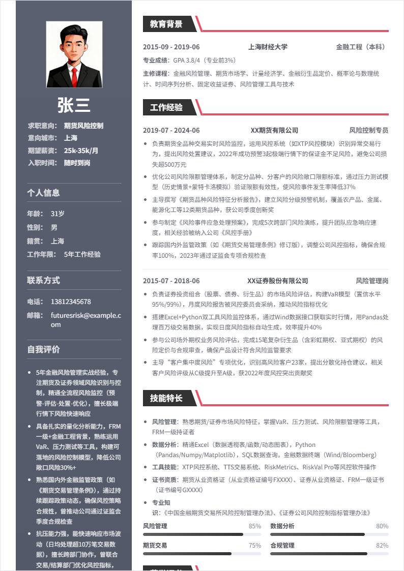 期货风险控制 | 社招