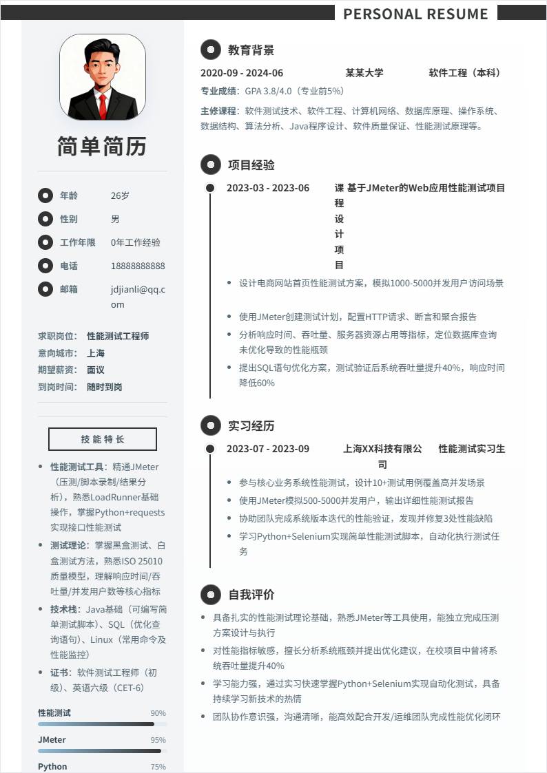 性能测试 | 校招