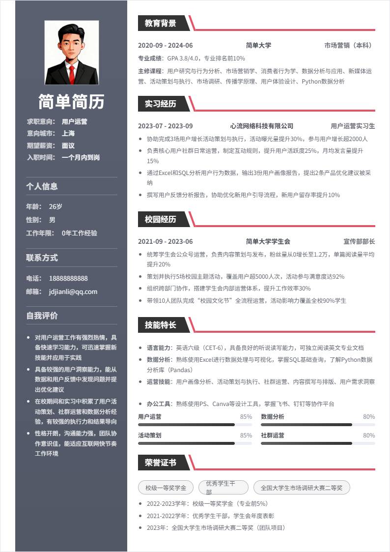 用户运营 | 校招