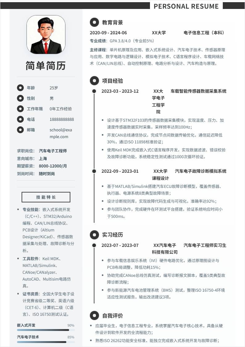 汽车电子工程师 | 校招