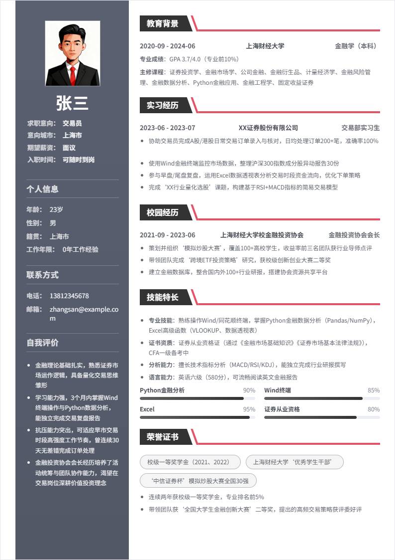 交易员 | 校招