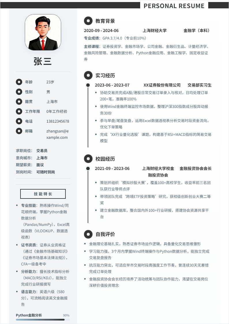 交易员 | 校招