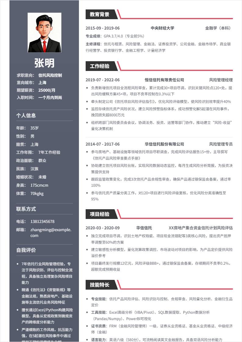 信托风险控制 | 社招