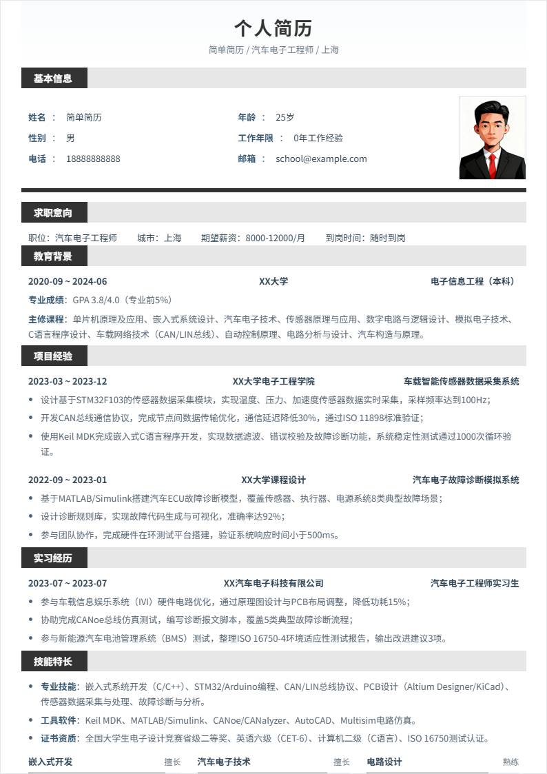 汽车电子工程师 | 校招