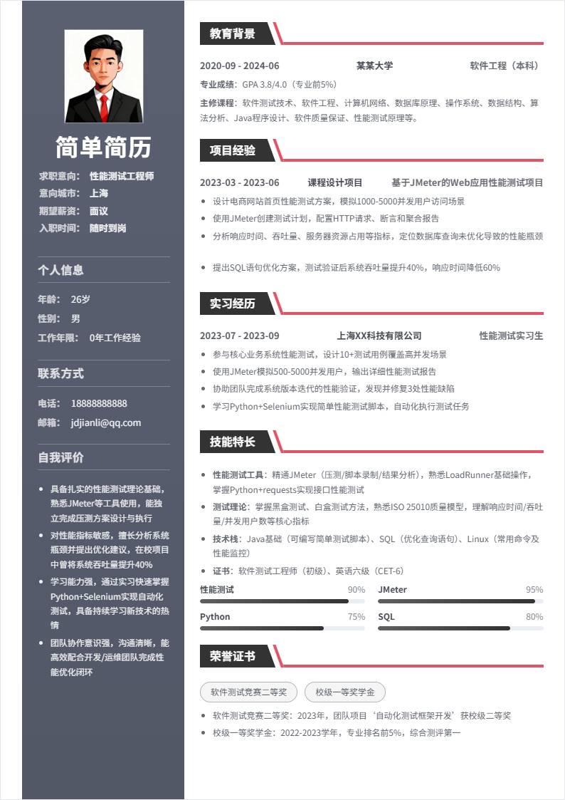 性能测试 | 校招