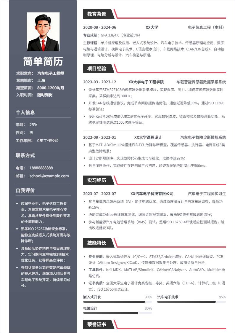 汽车电子工程师 | 校招