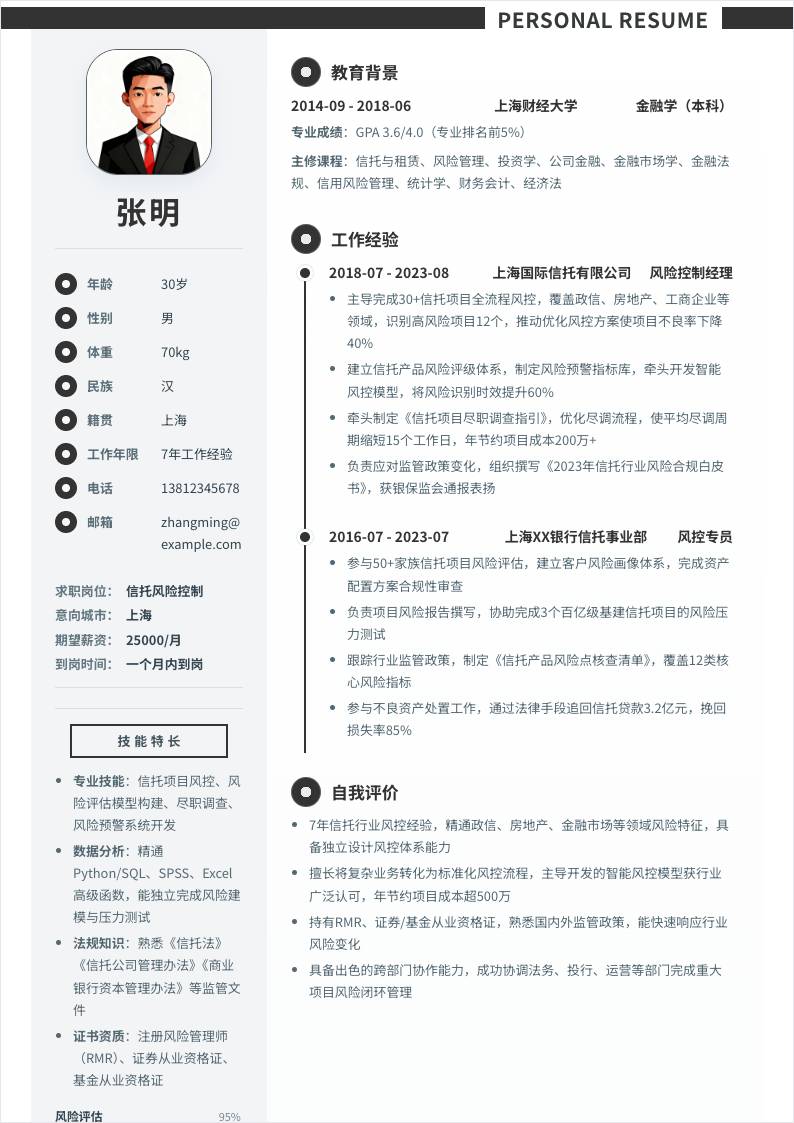 信托风险控制 | 社招