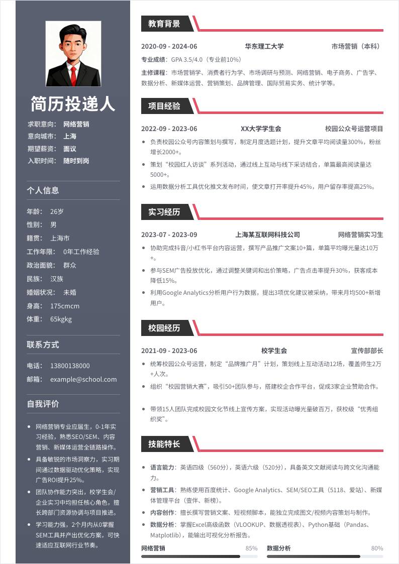 网络营销 | 校招