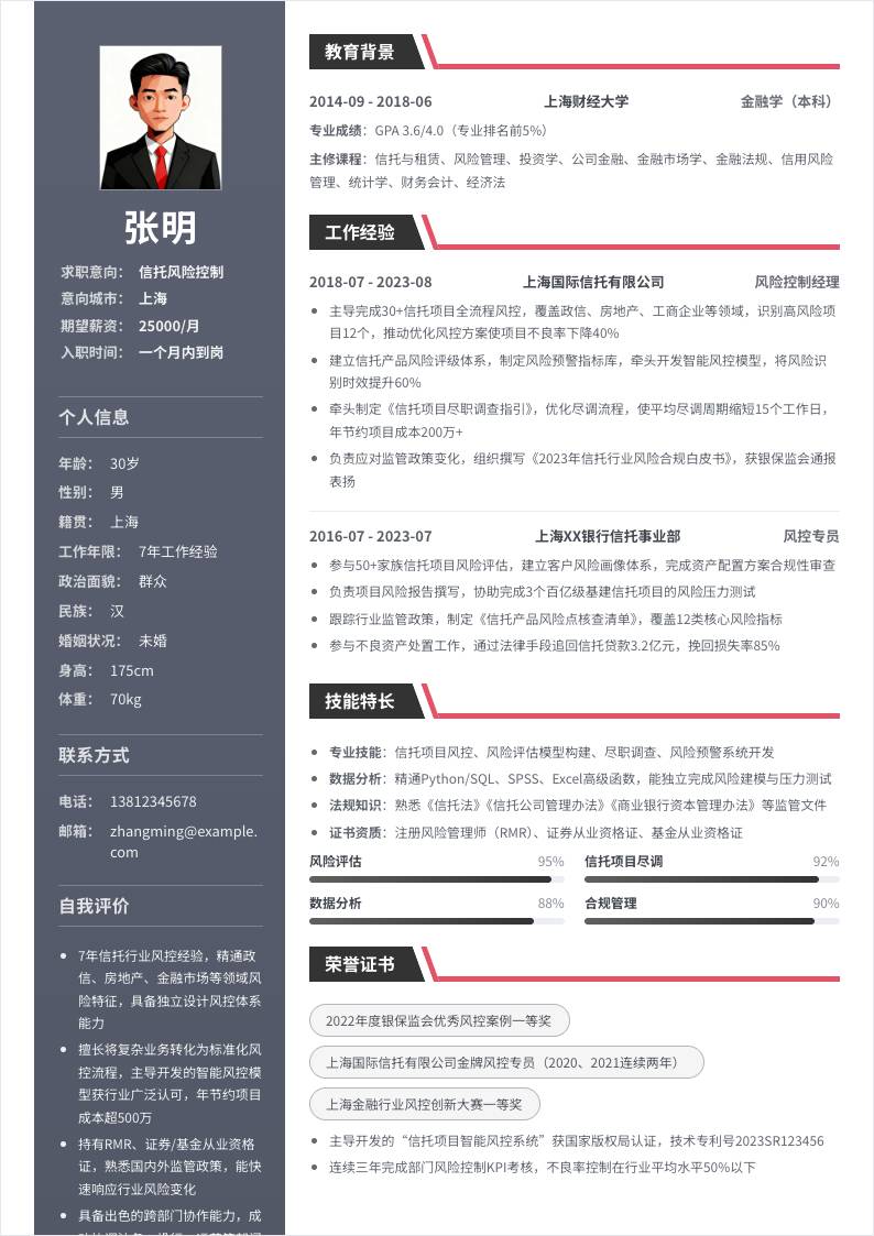 信托风险控制 | 社招