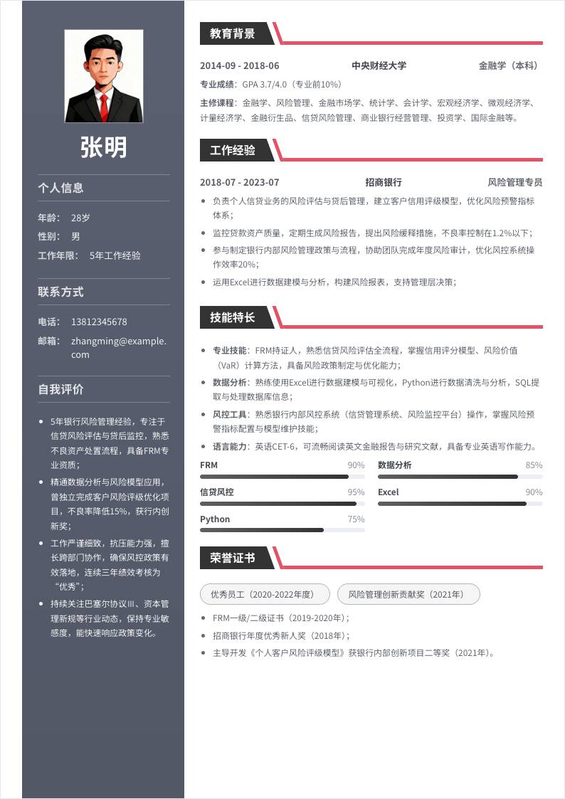 银行风险控制 | 社招