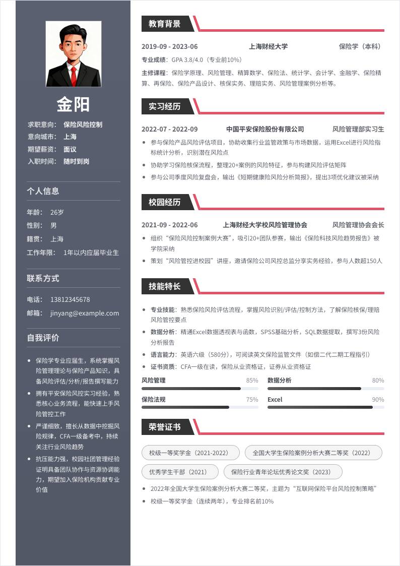 保险风险控制 | 校招