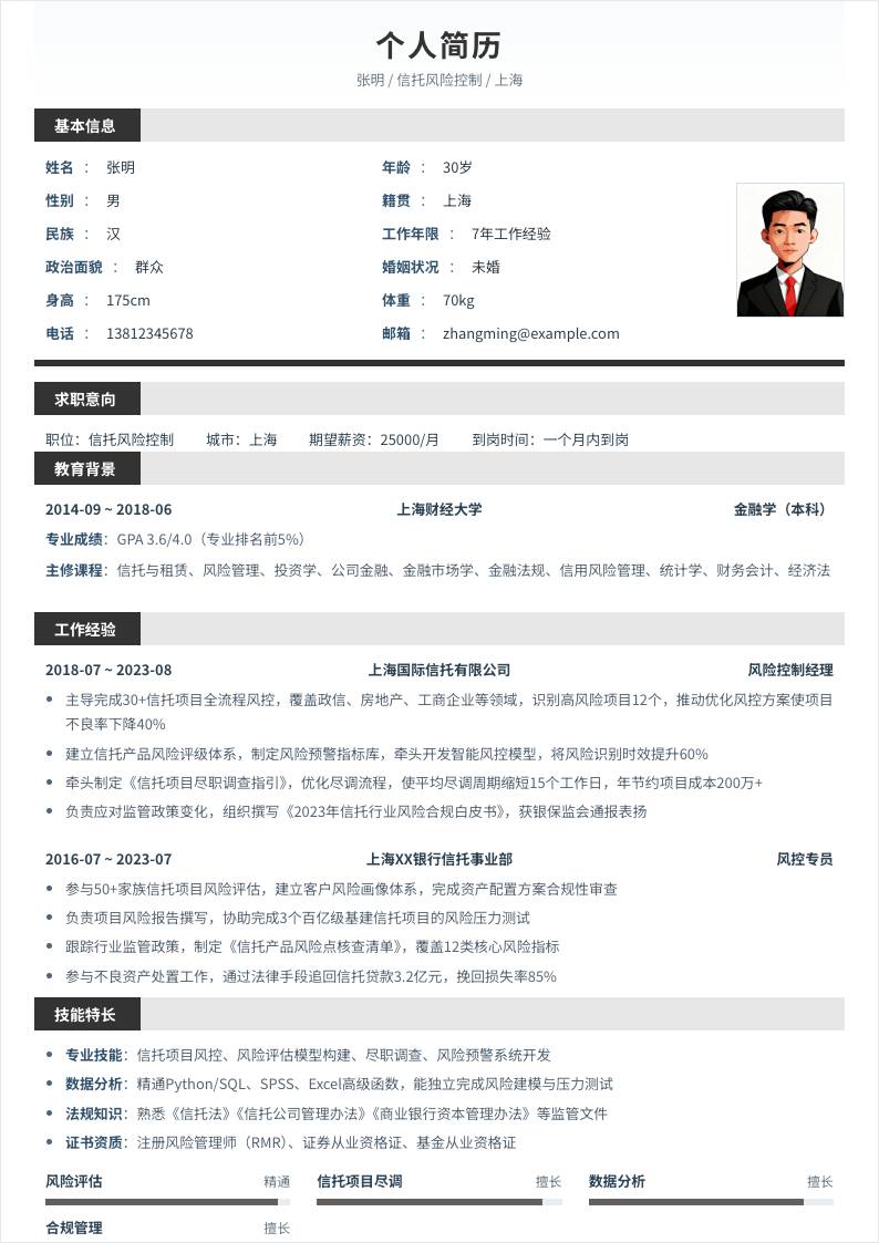 信托风险控制 | 社招