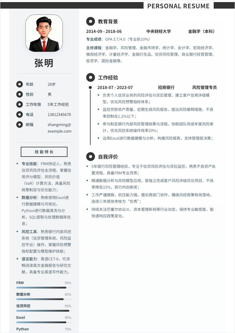 银行风险控制 | 社招