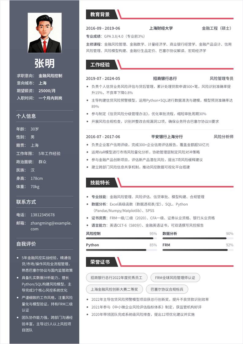 金融风险控制 | 社招